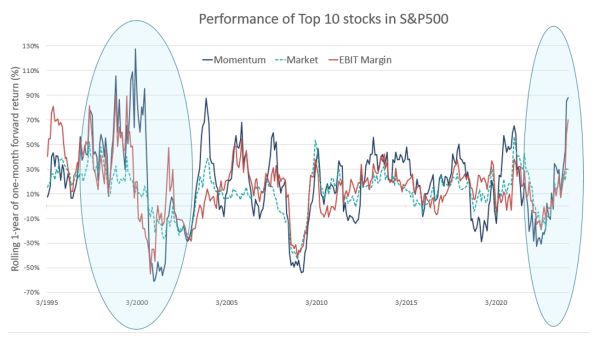 Octagon Insights - Octagon Asset Management